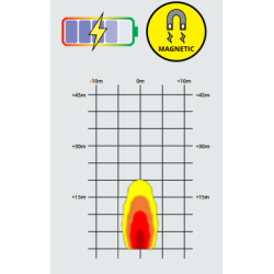 Lampa patrata - lumina de lucru cu 5 LED-uri, Acumulator si magnet Lampa patrata - lumina de lucru cu 5 LED-uri, Acumulator si magnet